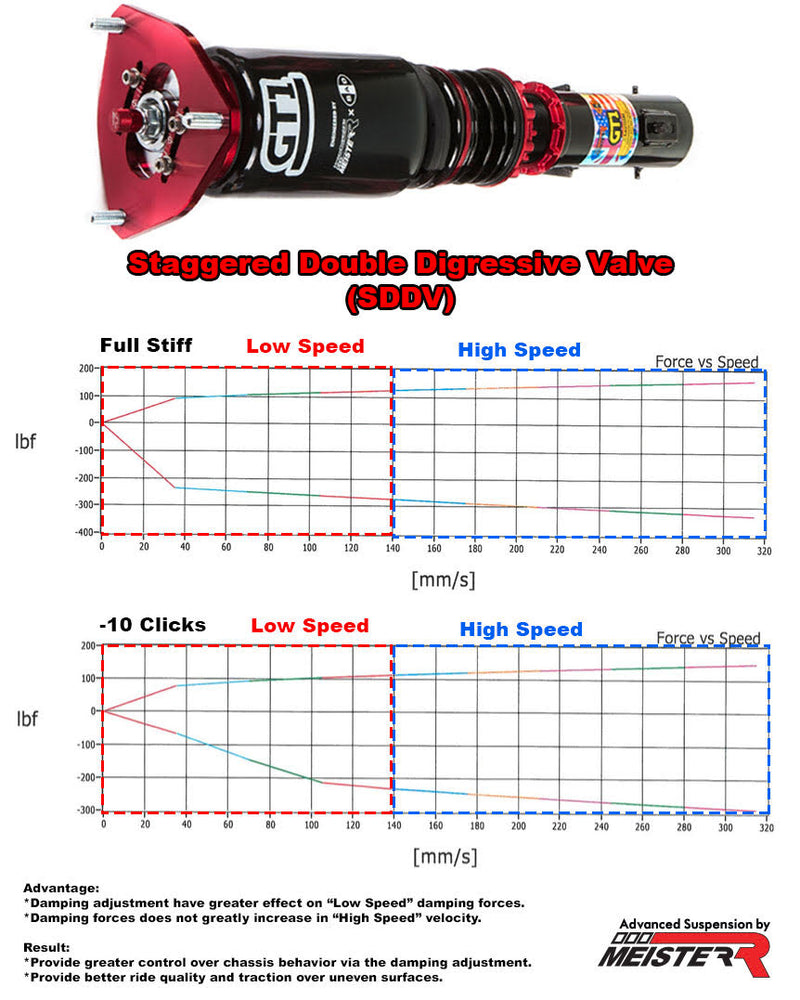 MeisterR GT1 Coilovers for Mazda MX5 (NB) 98-05